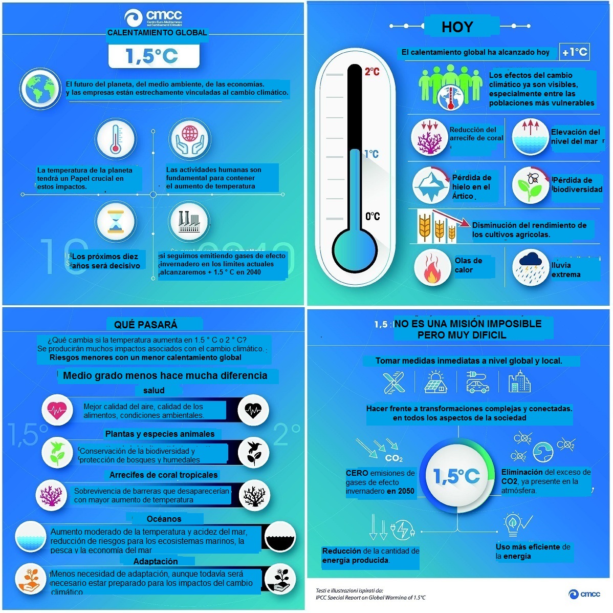 Resumen en infografía de la presentación del informe